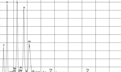 EDX Spectrum - Asbesto crisotilo en fieltro | © CRB Analysis Service GmbH